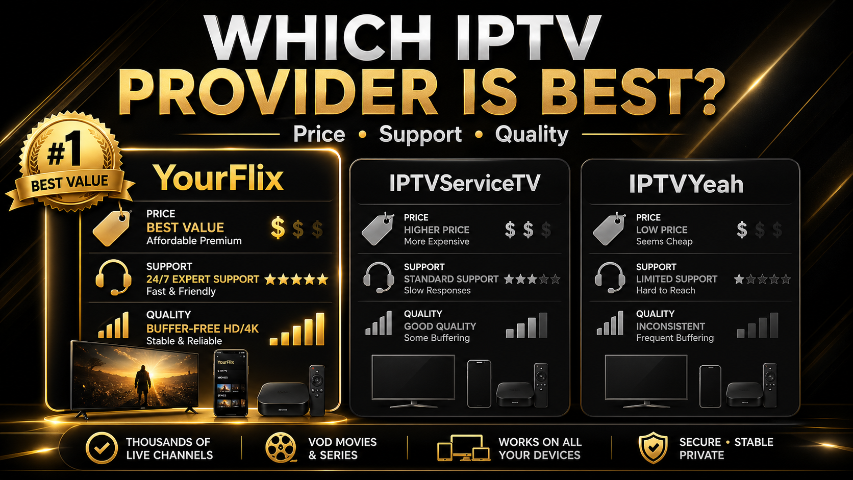 YourFlix IPTV Firestick and Android TV setup instructions